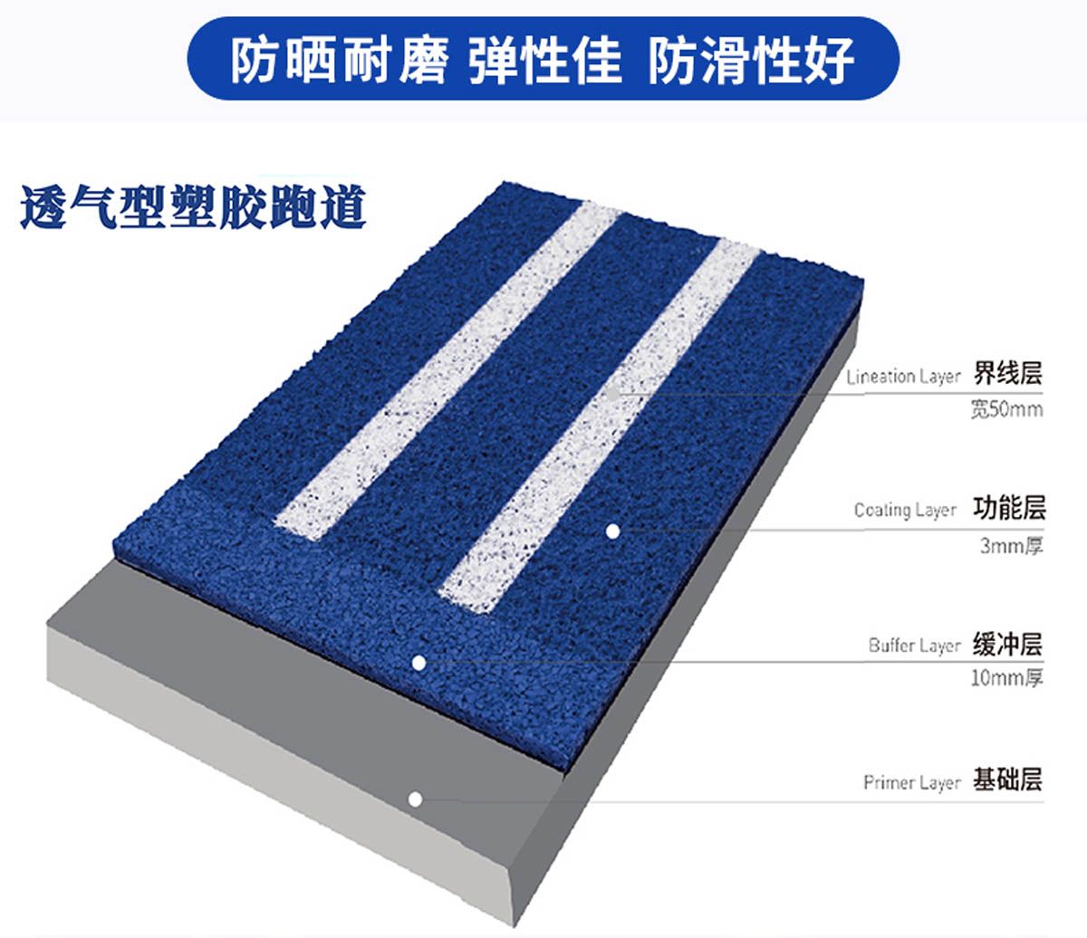 戳我试试 戳我试试